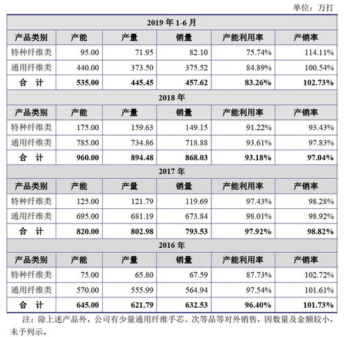 庫存商品會(huì )計科目使用說(shuō)明設計,庫存商品會(huì )計科目使用說(shuō)明寫(xiě)作舉例,庫存商品會(huì )計科目使用說(shuō)明案例