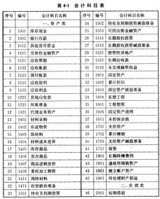 企業(yè)會(huì )計制度會(huì )計科目和會(huì )計報表2012年,民辦非企業(yè)單位會(huì )計科目及會(huì )計報表,會(huì )計科目與會(huì )計報表的關(guān)系
