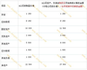 長期股權投資計入哪個會計科目