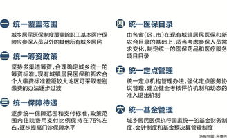 城鄉居民醫療保險基金會(huì )計科目