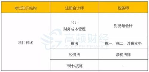 注冊會(huì )計師,過(guò)關(guān),會(huì )計科目