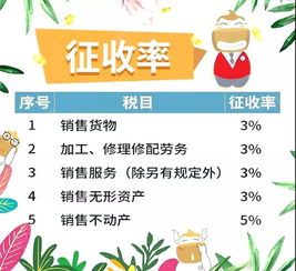 增值稅,涉及,會(huì )計科目