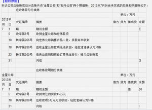 折扣期內收到貨款會(huì )計科目