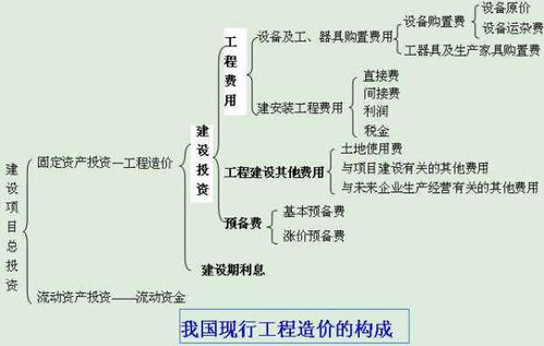 計入,補助,會(huì )計科目,工業(yè)