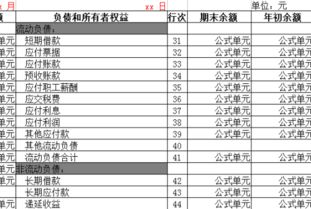 最近新增的會計科目
