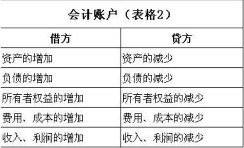 交通事故賠償金入什么會(huì )計科目