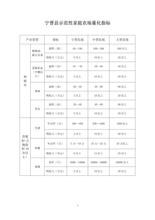 河南省,農場(chǎng),會(huì )計科目,財務(wù)