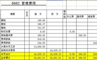 慰問金,喪事,員工,會計科目