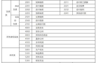 會(huì )計科目和會(huì )計賬戶(hù)區別