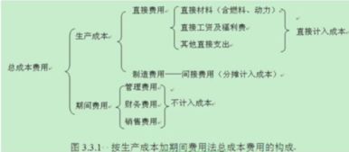 工會(huì )會(huì )計科目設置,物業(yè)公司會(huì )計科目設置,黨費會(huì )計科目設置