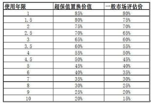 公司銷售運輸車的會計科目
