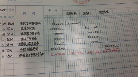 信用證計入什么會(huì )計科目