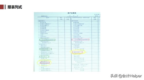 企業(yè)常用會計科目核算內(nèi)容,建筑企業(yè)會計科目的設置及核算,建筑企業(yè)核算會計科目