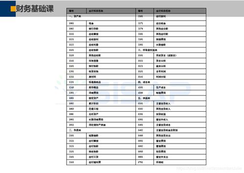 記賬,賬戶,會計科目
