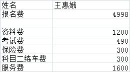 小規模的駕校會(huì )計科目,駕校涉及的會(huì )計科目,駕校的會(huì )計科目及記賬