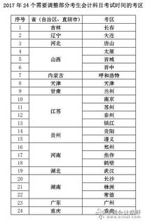 2017會(huì )計科目編制
