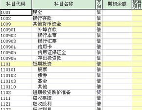 會(huì )計科目借貸方記反了