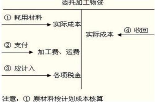 倉庫屬于什么會(huì )計科目,倉庫計入什么會(huì )計科目,倉庫租賃費計入什么會(huì )計科目