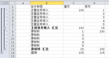 會(huì )計科目代碼種類(lèi)