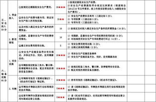 運輸公司貨車(chē)保險費會(huì )計科目,車(chē)輛保險費計入什么會(huì )計科目,保險費屬于什么會(huì )計科目