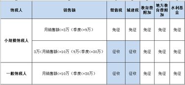 增值稅附加稅會(huì )計科目,計提附加稅會(huì )計科目,附加稅計入什么會(huì )計科目