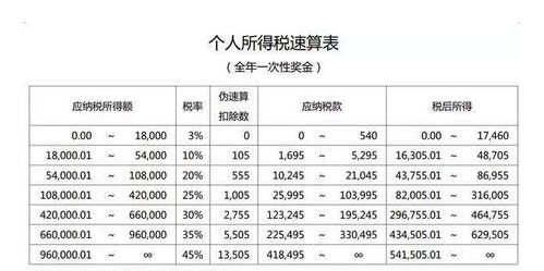 承包個(gè)人所得稅的會(huì )計科目