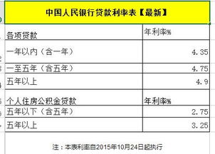 銀行利息應列在哪個(gè)會(huì )計科目
