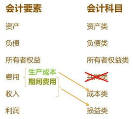 應付購貨款屬于會(huì )計科目嗎