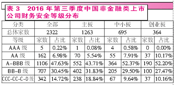 應(yīng)付賬款沖抵保證金會(huì)計(jì)科目