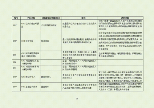 會(huì )計科目,會(huì )計