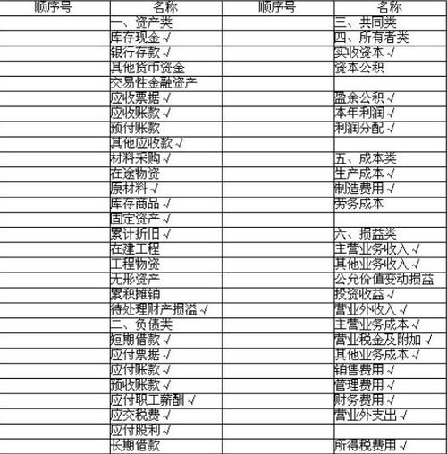 租金,會(huì )計科目