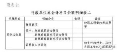 行政單位發(fā)工資會(huì )計科目