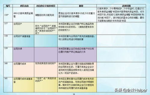 2007會(huì)計(jì)準(zhǔn)則會(huì)計(jì)科目,會(huì)計(jì)準(zhǔn)則下的會(huì)計(jì)科目,最新會(huì)計(jì)準(zhǔn)則會(huì)計(jì)科目明細(xì)表