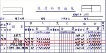 哪些會(huì )計科目是紅字