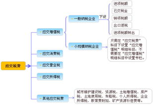 會(huì )計科目應交稅費怎么結轉