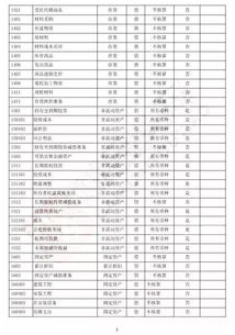 會(huì )計科目借方是增加