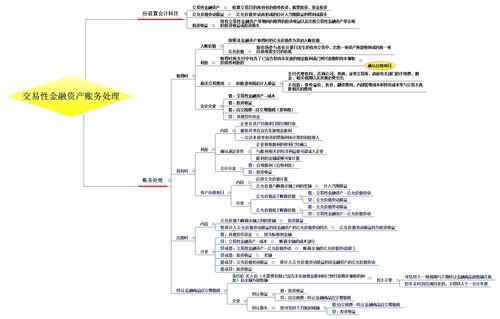 金融性投資的會(huì)計(jì)科目