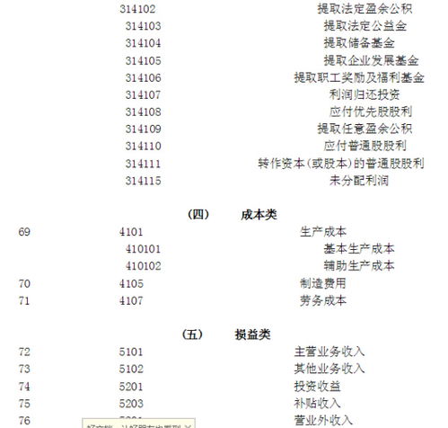 土地保證金的會(huì )計科目是什么意思