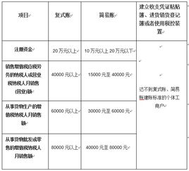 如何快速建立會(huì )計科目,個(gè)體戶(hù)會(huì )計科目一覽,個(gè)體戶(hù)有實(shí)收資本會(huì )計科目嗎