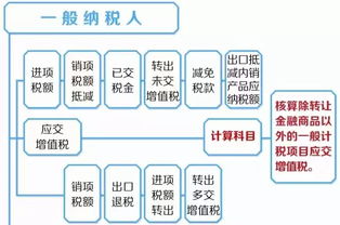 付出去的租金會(huì )計科目,贈送物品計入什么會(huì )計科目,贈送顧客會(huì )計科目