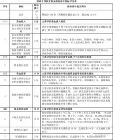 財政專(zhuān)項扶貧資金會(huì )計科目