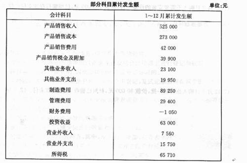 購買(mǎi)豬保險應該是哪個(gè)會(huì )計科目