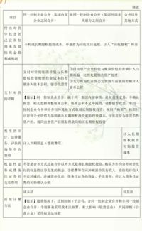 注冊會(huì )計師會(huì )計科目目錄章節,2021年注冊會(huì )計師會(huì )計科目目錄,注冊會(huì )計師會(huì )計科目考試題型