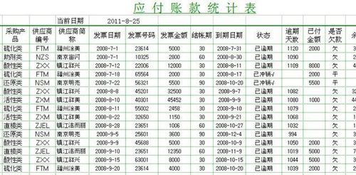 借方,賬款,應付,會(huì )計科目