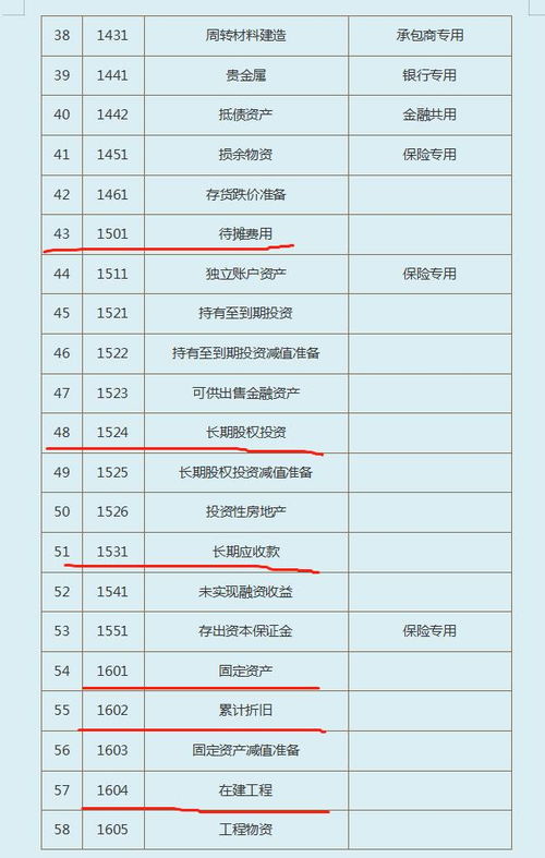 小企業(yè)會(huì )計準則建筑工程會(huì )計科目,小企業(yè)會(huì )計準則最新版會(huì )計科目,小企業(yè)會(huì )計準則會(huì )計科目編碼