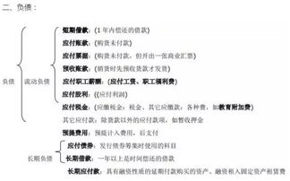 生產制造環(huán)節(jié)會計科目