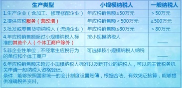 機器潤滑油屬于什么會(huì )計科目