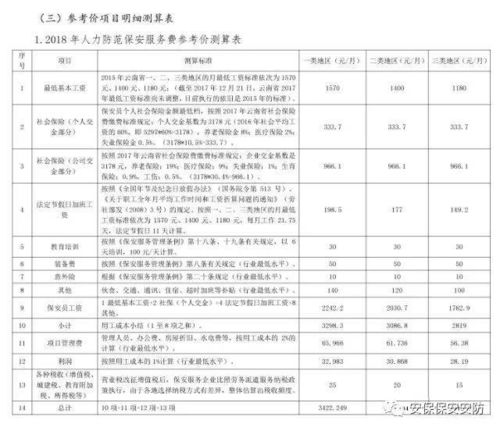 聘請保安服務(wù)費入什么會(huì )計科目