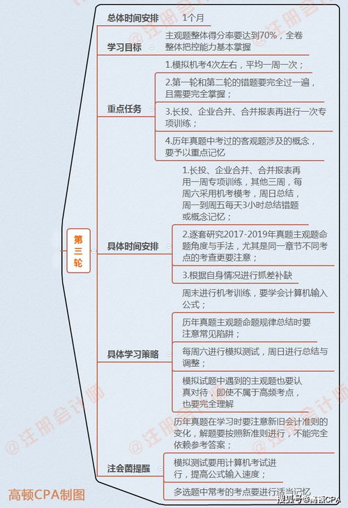 審核,會(huì )計科目,內容