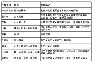 入職體檢做什么會(huì )計科目